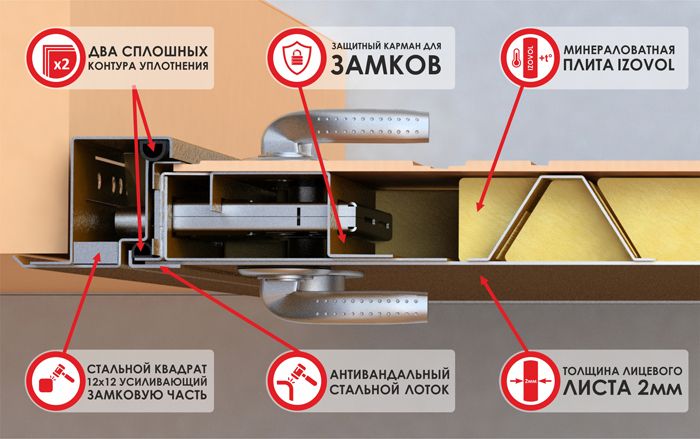 Конструкция дверей Zetta Евро Конструкция дверей Zetta Евро