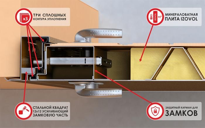 Конструкция дверей Zetta Премьер Конструкция дверей Zetta Премьер