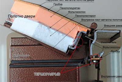 Конструкция полотна